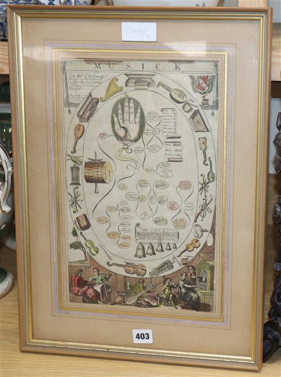 Richard Blome, coloured engraving, Musik, 38 x 23cm